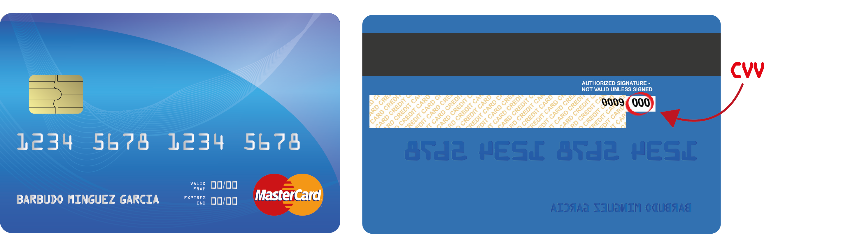 Información de que es el CVV de la tarjeta de crédito o débito